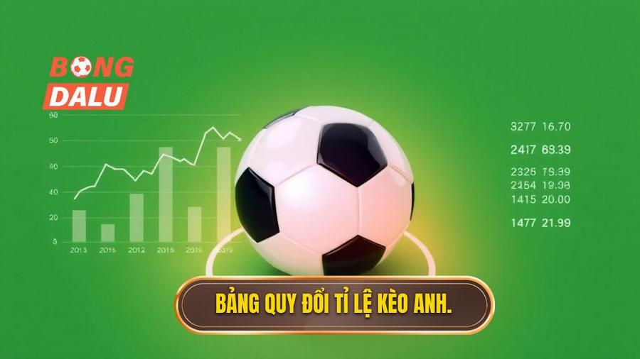 Bảng quy đổi ví dụ về cách đọc kèo bóng đá theo tỷ lệ Anh